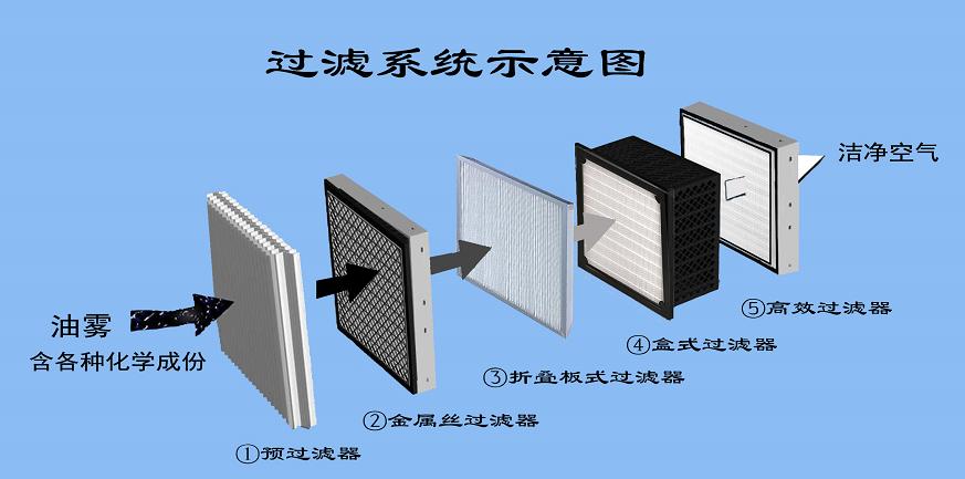 過濾系統(tǒng)示意圖.jpg 過濾系統(tǒng)示意圖.jpg